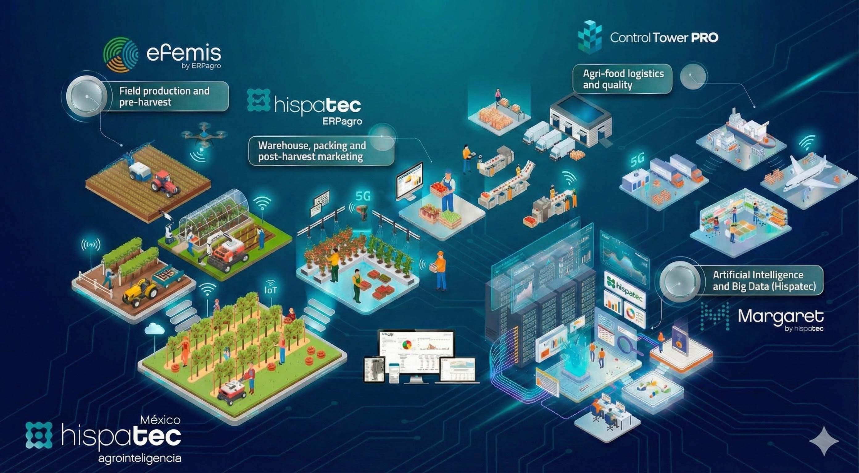 Hispatec Value Proposition