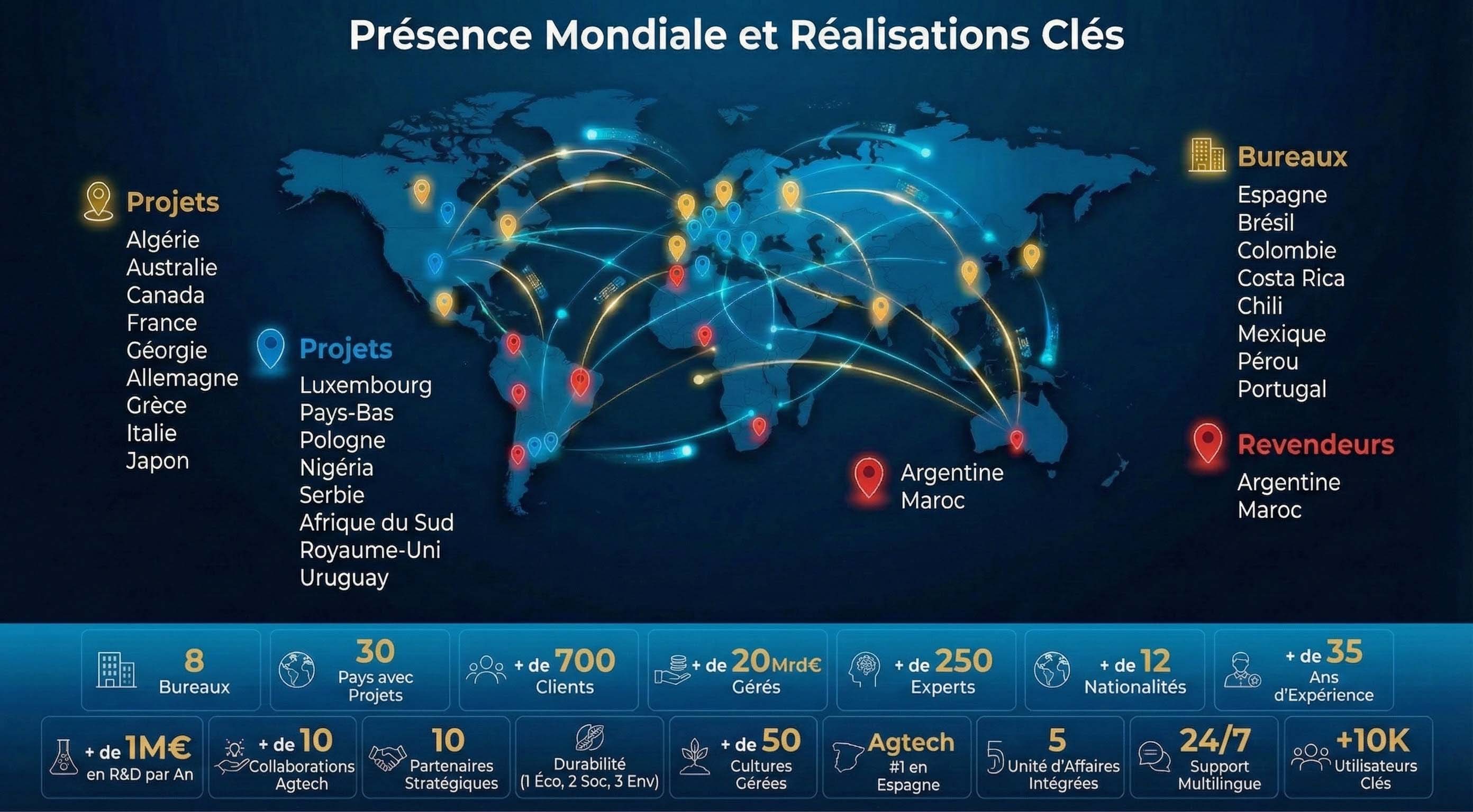 Carte de présence globale d'Hispatec