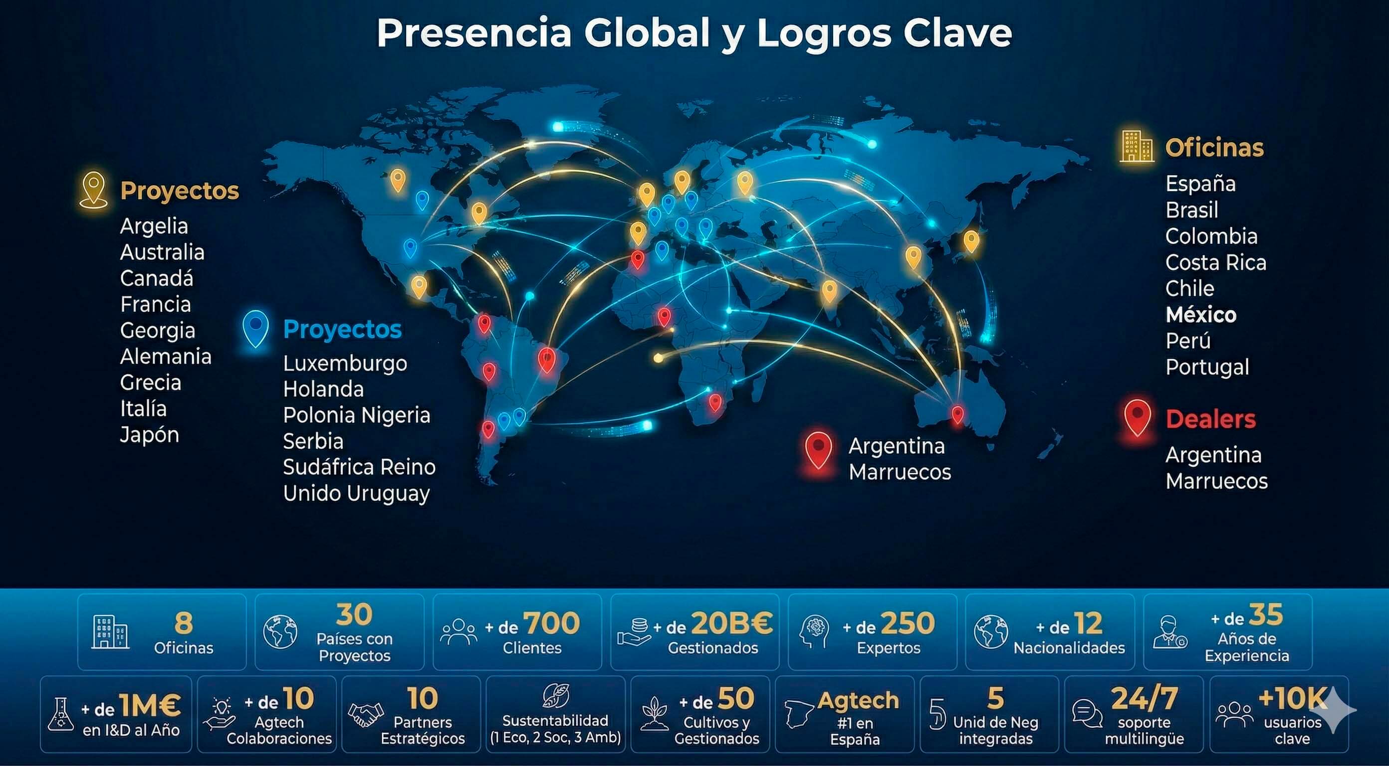 Mapa de presencia global de Hispatec