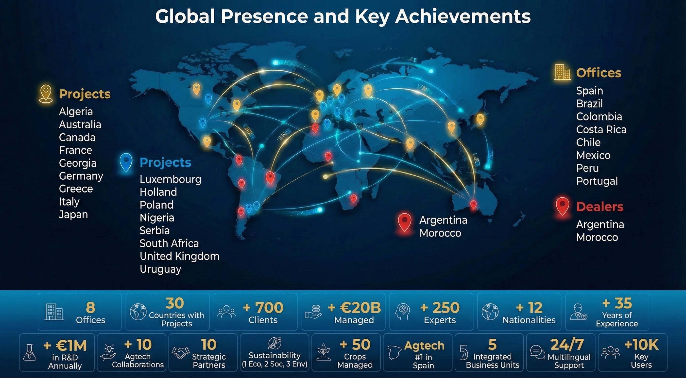 Hispatec Global Presence Map