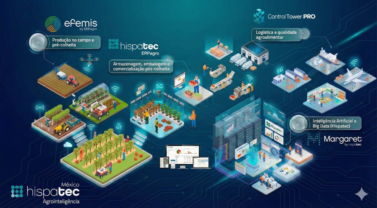 Proposta de Valor Hispatec para a Rede Agrícola