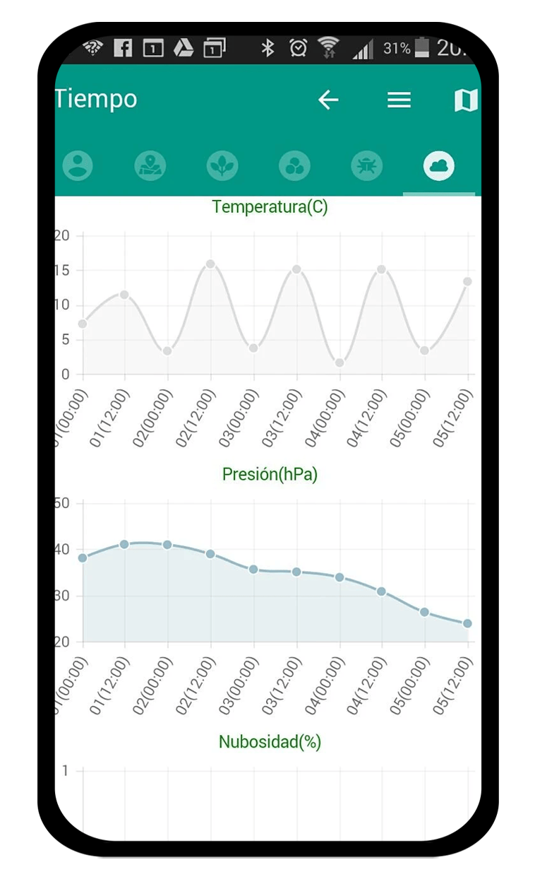 Casos de éxito app Campogest 1